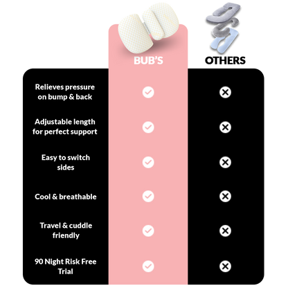 ICE COOL BLISSFUL SLEEP BUNDLE | Bub's Maternity Pillow™ + Full Body Attachment